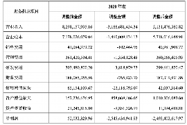 永济讨债公司成功追回初中同学借款40万成功案例